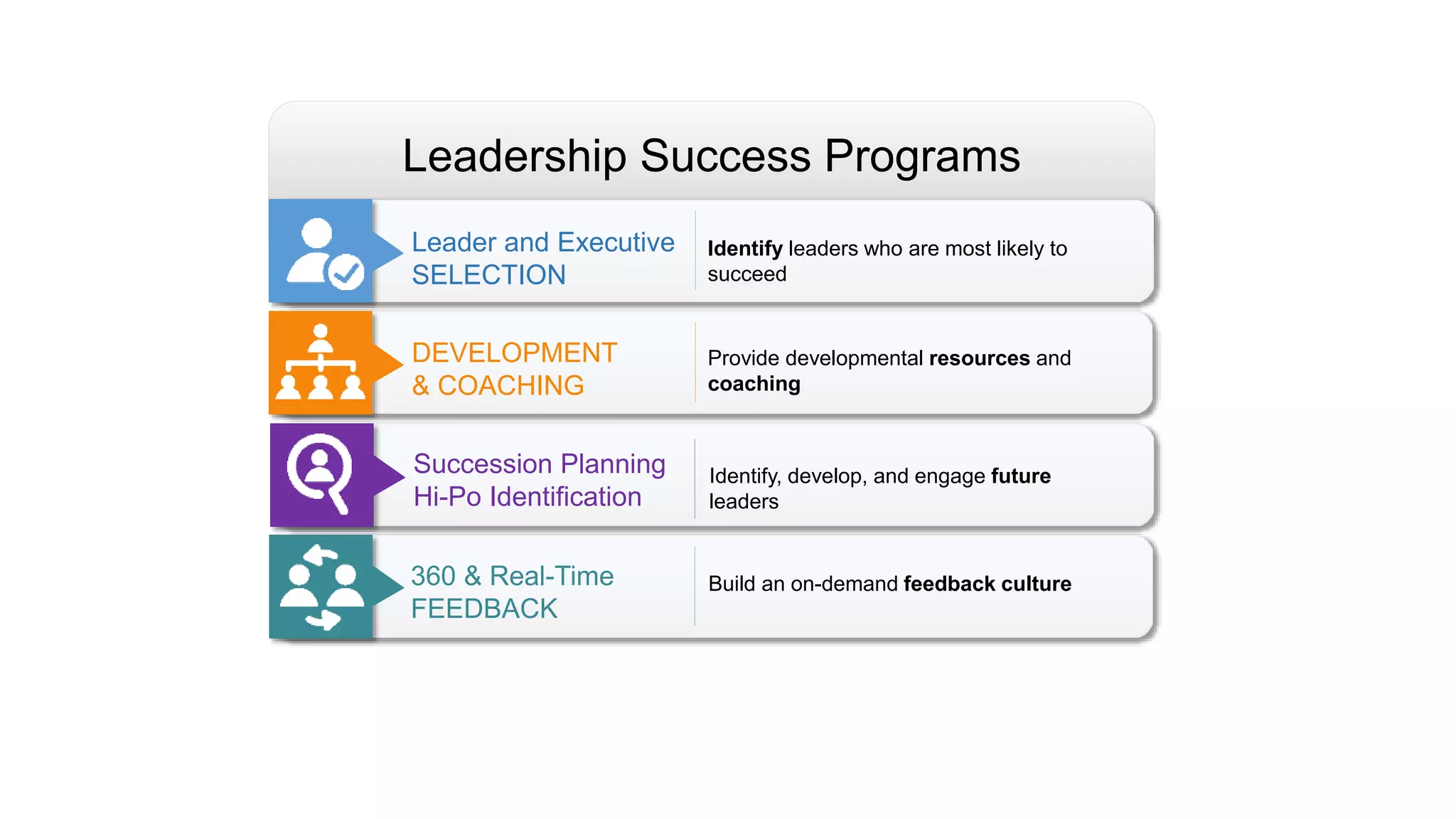 Leadership Success Programs
Succession Planning
Hi-Po Identification
Identify, develop, and engage future
leaders
Leader and Executive
SELECTION
Identify leaders who are most likely to
succeed
360 & Real-Time
FEEDBACK
Build an on-demand feedback culture
DEVELOPMENT
& COACHING
Provide developmental resources and
coaching
 