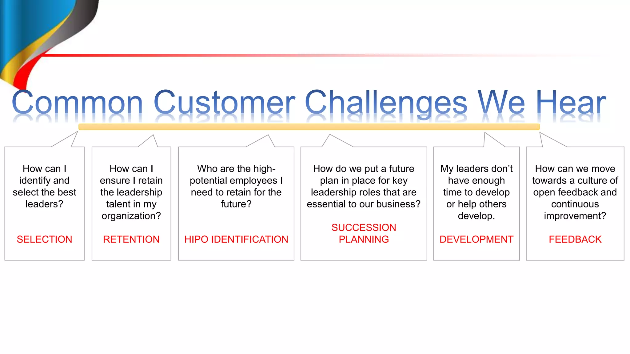 How can I
ensure I retain
the leadership
talent in my
organization?
RETENTION
Who are the high-
potential employees I
need to retain for the
future?
HIPO IDENTIFICATION
My leaders don’t
have enough
time to develop
or help others
develop.
DEVELOPMENT
How can I
identify and
select the best
leaders?
SELECTION
How can we move
towards a culture of
open feedback and
continuous
improvement?
FEEDBACK
How do we put a future
plan in place for key
leadership roles that are
essential to our business?
SUCCESSION
PLANNING
 