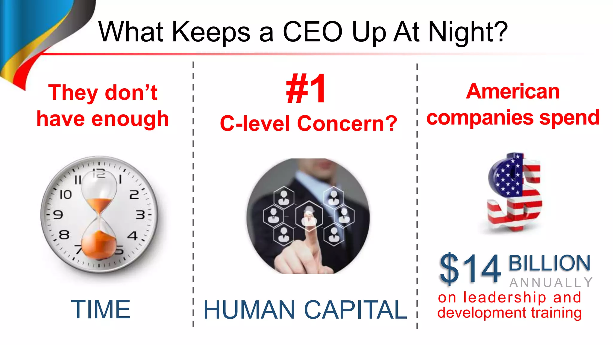 What Keeps a CEO Up At Night?
They don’t
have enough
TIME
$14BILLION
A N N U A L L Y
American
companies spend
on leadership and
development training
C-level Concern?
HUMAN CAPITAL
#1
 