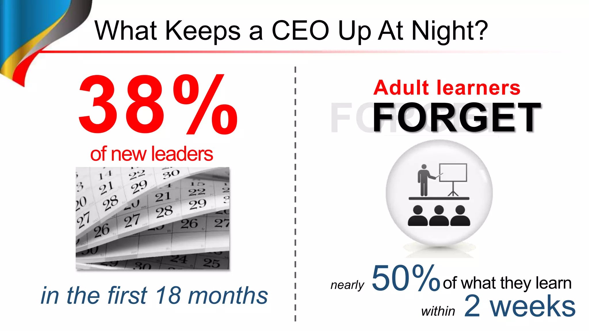 What Keeps a CEO Up At Night?
38%of new leaders
FAIL
in the first 18 months
50%
FORGET
of what they learnnearly
within
Adult learners
2 weeks
FORGET
 
