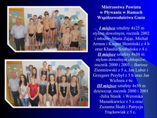 Mistrzostwa Powiatu
w Pływaniu w Ramach
Współzawodnictwa Gmin
 I miejsce sztafety 4x25 m 
stylem dowolnym, rocznik 2002 
i młodsi– Marta Zając, Michał 
Armon i Kacper Słomiński z 4 b 
oraz Klaudia Szafrańska z 4 c
II miejsce sztafety 4x50 m 
stylem dowolnym chłopców, 
rocznik 2000 i 2001 – Bartosz 
Ziemniewski z 5 a, Jan Luber i 
Grzegorz Przybył z 5 b oraz Jan 
Wichura z 6c
III miejsce sztafety 4x50 m 
dziewcząt, rocznik 2000 i 2001 
-Julia Stasik  i Weronika 
Mazankiewicz z 5 a oraz 
Zuzanna Śledź i Patrycja 
Frąckowiak z 5 c. 
 