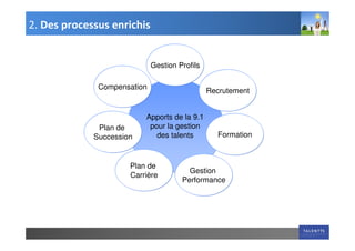 2. Des processus enrichis


                             Gestion Profils

              Compensation
                                               Recrutement


                          Apports de la 9.1
              Plan de      pour la gestion
             Succession      des talents         Formation



                      Plan de
                                        Gestion
                      Carrière
                                      Performance
 
