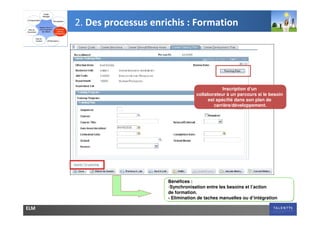 2. Des processus enrichis : Formation




                                                   Inscription d’un
                                       collaborateur à un parcours si le besoin
                                            est spécifié dans son plan de
                                               carrière/développement.




                           Bénéfices :
                           -Synchronisation entre les besoins et l’action
                           de formation.
                           - Elimination de taches manuelles ou d’intégration

ELM
 