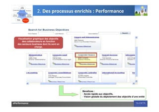 2. Des processus enrichis : Performance




   Visualisation graphique des objectifs
       des collaborateurs en fonction
   des secteurs business dont ils sont en
                  charge.




                                            Bénéfices :
                                            - Accès rapide aux objectifs,
                                            - Vision globale du déploiement des objectifs d’une entité

ePerformance
 