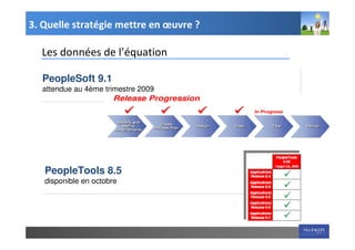3. Quelle stratégie mettre en œuvre ?

  Les données de l’équation

  PeopleSoft 9.1
  attendue au 4ème trimestre 2009




   PeopleTools 8.5
   disponible en octobre




                                        27
 