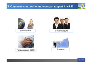 3. Comment vous positionnez-vous par rapport à la 9.1?




          Services RH                 Collaborateurs




       Responsables SIRH                Business
 
