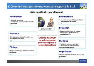 3. Comment vous positionnez-vous par rapport à la 9.1?
                                Gains qualitatifs par domaine
 Recrutement                                                    Rémunération
  Affiner le screening                                            Accroitre la capacité de simulation
  Améliorer la communication avec les                             des éléments de salaire
  candidats                                                       …
  …


                                            Services RH         Evaluation
                                                                 Diagnostic individuel de chaque
                                                                 collaborateur (performances,
 Formation                                                       compétences, …)
                                                                 …
  Lier les demandes de formation aux
  résultats d’évaluation                 Créer le maximum
  …                                       de valeur ajoutée     Carrières
                                         pour l’entreprise et
                                                                 Faciliter la prise en main des
                                         ses collaborateurs      collaborateurs de leur carrière
 Pilotage                                                        Segmenter les talents

  Disposer en temps réel d’information
 exhaustive                                                     Organisation
  …
                                                                 Animer la communauté au niveau des
                                                                acteurs RH
                                                                 …
 