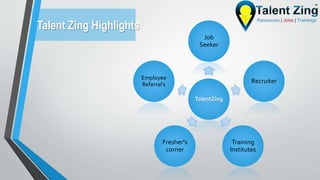 Talent Zing Highlights
TalentZing
Job
Seeker
Recruiter
Training
Institutes
Fresher's
corner
Employee
Referral's
 
