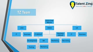 TZ Team
CEO/ Chief
Mentor
USA
IT Business
INDIA
IT GROUP
Marketing
Development BA
Testing
Business
GROUP
Marketing Recruiting
UK
IT Business
 