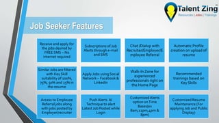 Job Seeker Features
Receive and apply for
the jobs desired by
FREE SMS – No
internet required
Subscriptions of Job
Alerts through e-mail
and SMS
Chat /Dialup with
Recruiter/Employer/E
mployee Referral
Automatic Profile
creation on upload of
resume
Similar Jobs are filtered
with Key Skill
suitability of 100%,
75%, 50% and 25% in
the resume
Apply Jobs using Social
Network – Facebook &
LinkedIn
Walk-In Zone for
experienced
professionals right on
the Home Page
Recommended
trainings based on
Key Skills
Access to Employee
Referral jobs along
with jobs posted by
Employer/recruiter
PushAlerts AI
Technique to alert
Latest Job Posted while
Login
CustomizedAlerts
option onTime
Bases(ex
8am,12pm,4pm &
8pm)
Customized Resume
Maintenance (For
applying Job and Public
Display)
 