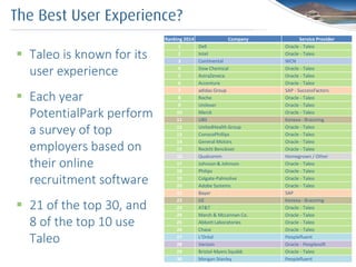 Taleo for PeopleSoft users | PDF
