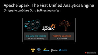Apache Spark: The First Unified Analytics Engine
Runtime	
Delta
Spark	Core	Engine
Big Data Processing
ETL + SQL + Streamin...
