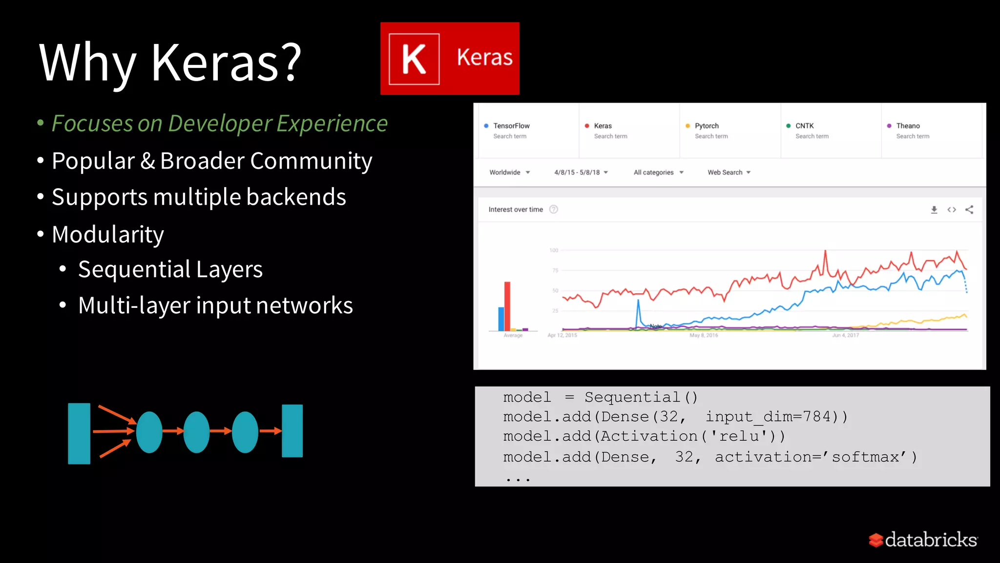 A Tale of Three Deep Learning Frameworks: TensorFlow, Keras, & Deep ...