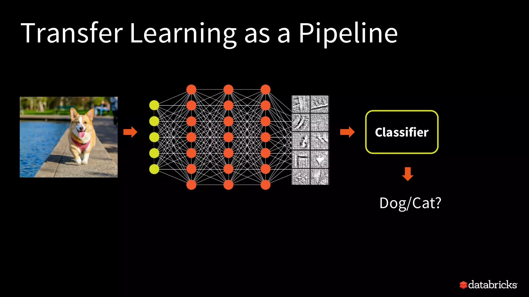 A Tale of Three Deep Learning Frameworks: TensorFlow, Keras, & Deep ...