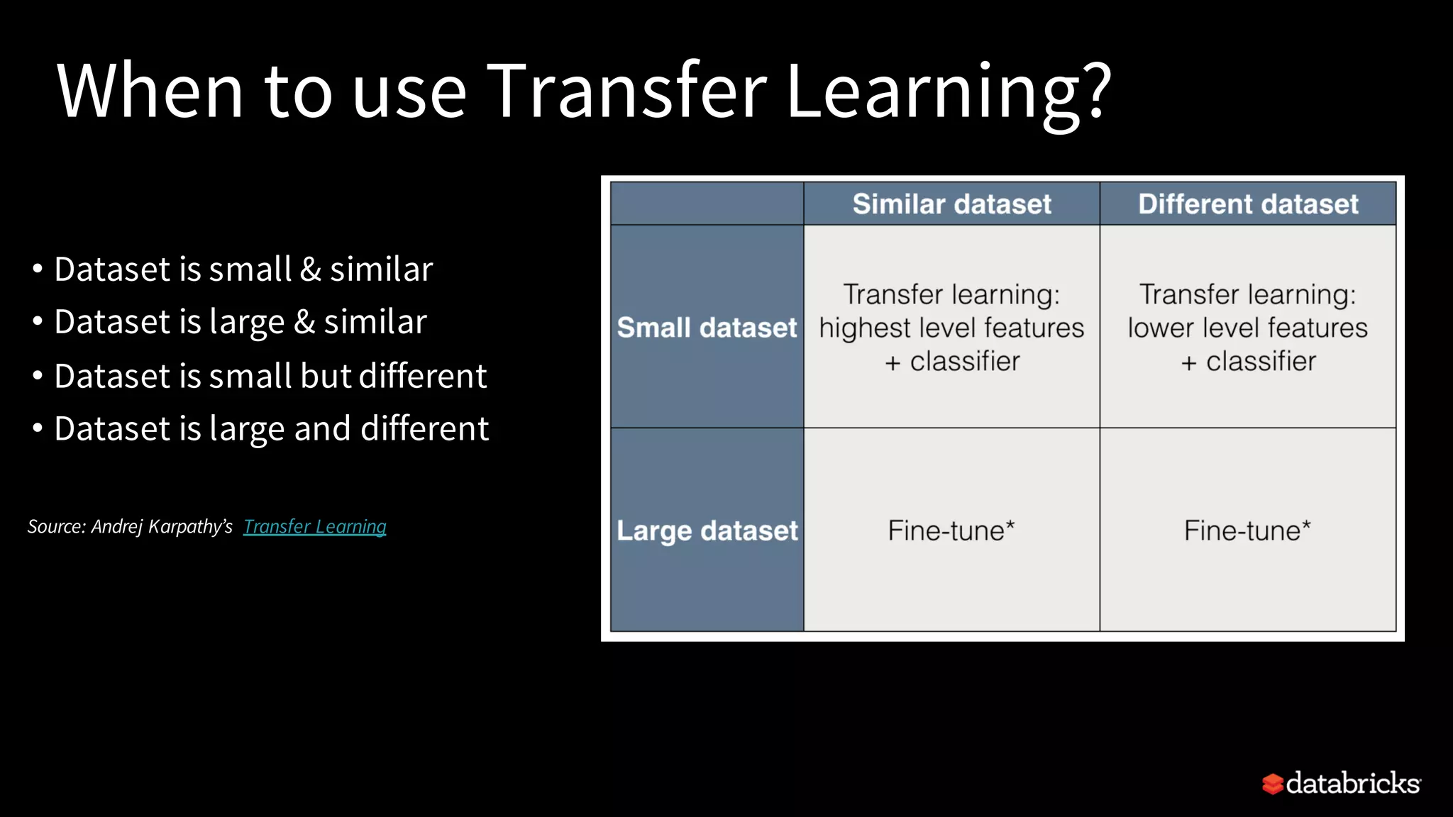 A Tale of Three Deep Learning Frameworks: TensorFlow, Keras, & Deep ...