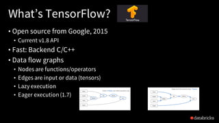 A Tale of Three Deep Learning Frameworks: TensorFlow, Keras, & Deep ...