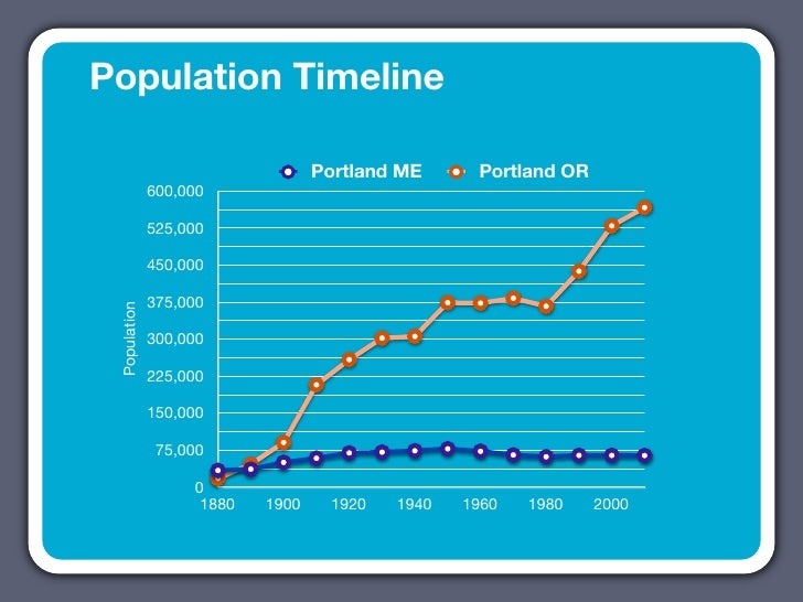 Tale of Two Cities Portland Maine/Oregon