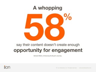58 A whopping 
% 
say their content doesn’t create enough 
opportunity for engagement Demand Metric, Enhancing the Buyer’s...