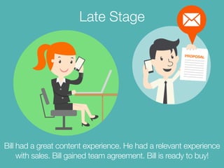 Late Stage 
Bill had a great content experience. He had a relevant experience 
with sales. Bill gained team agreement. Bil...