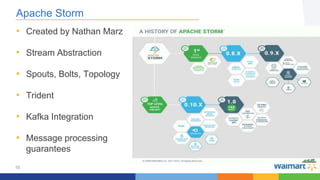 10
Apache Storm
• Created by Nathan Marz
• Stream Abstraction
• Spouts, Bolts, Topology
• Trident
• Kafka Integration
• Message processing
guarantees
 
