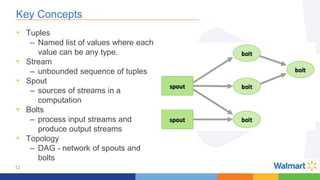 12
Key Concepts
• Tuples
– Named list of values where each
value can be any type.
• Stream
– unbounded sequence of tuples
• Spout
– sources of streams in a
computation
• Bolts
– process input streams and
produce output streams
• Topology
– DAG - network of spouts and
bolts
 