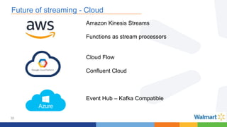 35
Future of streaming - Cloud
Amazon Kinesis Streams
Functions as stream processors
Cloud Flow
Confluent Cloud
Event Hub – Kafka Compatible
 