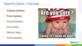 5
Need For Speed – Fast Data
• Catalog Updates
• Price Updates
• Fraud Detection
• Out of stock
• Delivery alerts
• Personalization
 