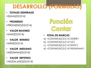 • TOTALES GENERALES
=SUMA(D5:D14)
• PROMEDIO
=PROMEDIO(D5:D14)
• VALOR MAXIMO
=MAX(D5:D14)
• VALOR MINIMO
=MIN(D5:D14)
• VALOR MEDIANO
=MEDIANA(D5:D14)
• VALOR REPETIDO
=MODA.UNO(D5:D14)
• TOTAL DE MARCAS
a) =CONTAR.SI(C5:C14;"OSTER")
b) =CONTAR.SI(C5:C14;"LG")
c) =CONTAR.SI(C5:C14;"SONY")
d) =CONTAR.SI(C5:C14;"INDURAMA")
 