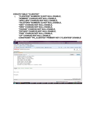 CREATE TABLE "CLIENTES"
( "CLIENTEID" NUMBER(*,0) NOT NULL ENABLE,
"NOMBRE" CHAR(45) NOT NULL ENABLE,
"APELLIDO" CHAR(45) NOT NULL ENABLE,
"TELEFONO" NUMBER(*,0) NOT NULL ENABLE,
"DIR1" CHAR(40) NOT NULL ENABLE,
"DIR2" CHAR(40) NOT NULL ENABLE,
"CIUDAD" CHAR(30) NOT NULL ENABLE,
"ESTADO" CHAR(10) NOT NULL ENABLE,
"PAIS" CHAR(30) NOT NULL ENABLE,
"CP" CHAR(45) NOT NULL ENABLE,
CONSTRAINT "PK_CLIENTES" PRIMARY KEY ("CLIENTEID") ENABLE
)
 