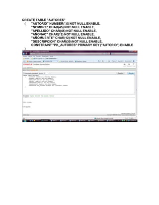 CREATE TABLE "AUTORES"
( "AUTORID" NUMBER(*,0) NOT NULL ENABLE,
"NOMBRE" CHAR(45) NOT NULL ENABLE,
"APELLIDO" CHAR(45) NOT NULL ENABLE,
"AÑONAC" CHAR(12) NOT NULL ENABLE,
"AÑOMUERTE" CHAR(12) NOT NULL ENABLE,
"DESCRIPCION" CHAR(30) NOT NULL ENABLE,
CONSTRAINT "PK_AUTORES" PRIMARY KEY ("AUTORID") ENABLE
)
 