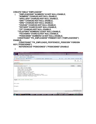 CREATE TABLE "EMPLEADOS"
( "EMPLEADOSID" NUMBER(*,0) NOT NULL ENABLE,
"NOMBRE" CHAR(45) NOT NULL ENABLE,
"APELLIDO" CHAR(45) NOT NULL ENABLE,
"DIR1" CHAR(40) NOT NULL ENABLE,
"DIR2" CHAR(40) NOT NULL ENABLE,
"CIUDAD" CHAR(30) NOT NULL ENABLE,
"ESTADO" CHAR(10) NOT NULL ENABLE,
"CP" CHAR(45) NOT NULL ENABLE,
"TELEFONO" NUMBER(*,0) NOT NULL ENABLE,
"FECHAING" CHAR(12) NOT NULL ENABLE,
"POSICIONID" NUMBER(*,0) NOT NULL ENABLE,
CONSTRAINT "PK_EMPLEADOS" PRIMARY KEY ("EMPLEADOSID")
ENABLE,
CONSTRAINT "FK_EMPLEADO_PERTENECE_POSICION" FOREIGN
KEY ("POSICIONID")
REFERENCES "POSICIONES" ("POSICIONID") ENABLE
)
 