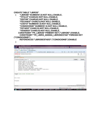CREATE TABLE "LIBROS"
( "LIBROID" NUMBER(*,0) NOT NULL ENABLE,
"TITULO" CHAR(45) NOT NULL ENABLE,
"EDITOR" CHAR(45) NOT NULL ENABLE,
"FECHAED" CHAR(12) NOT NULL ENABLE,
"COSTO" NUMBER(*,0) NOT NULL ENABLE,
"CONDICIONID" NUMBER(*,0) NOT NULL ENABLE,
"ESTADO" CHAR(10) NOT NULL ENABLE,
"VENDIDO" CHAR(10) NOT NULL ENABLE,
CONSTRAINT "PK_LIBROS" PRIMARY KEY ("LIBROID") ENABLE,
CONSTRAINT "FK_LIBRO_ASIGNA_LIBROSESTAD" FOREIGN KEY
("CONDICIONID")
REFERENCES "LIBROSESTADO" ("CONDICIONID") ENABLE
)
 