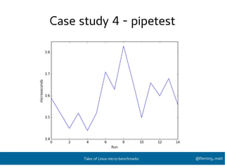 Case study 4 - pipetest
@fleming_mattTales of Linux micro-benchmarks
 