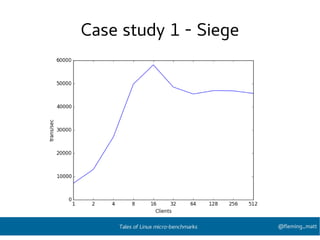 Case study 1 - Siege
@fleming_mattTales of Linux micro-benchmarks
 