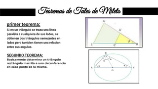 Teoremas de Tales de Mileto
primer teorema:
Si en un triángulo se traza una línea
paralela a cualquiera de sus lados, se
obtienen dos triángulos semejantes en
lados pero tambien tienen una relacion
entre sus angulos.
SEGUNDO TEOREMA:
Basicamente determina un triángulo
rectángulo inscrito a una circunferencia
en cada punto de la misma.
 