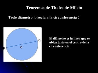 Teoremas de Thales de Mileto Todo diámetro  bisecta a la circunferencia : El diámetro es la línea que se ubica justo en el centro de la circunferencia. 