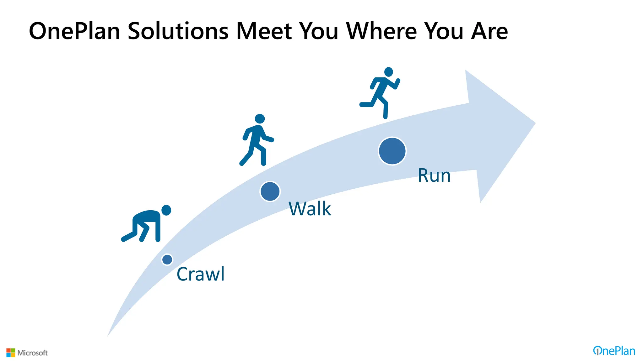 OnePlan Solutions Meet You Where You Are
Crawl
Walk
Run
 