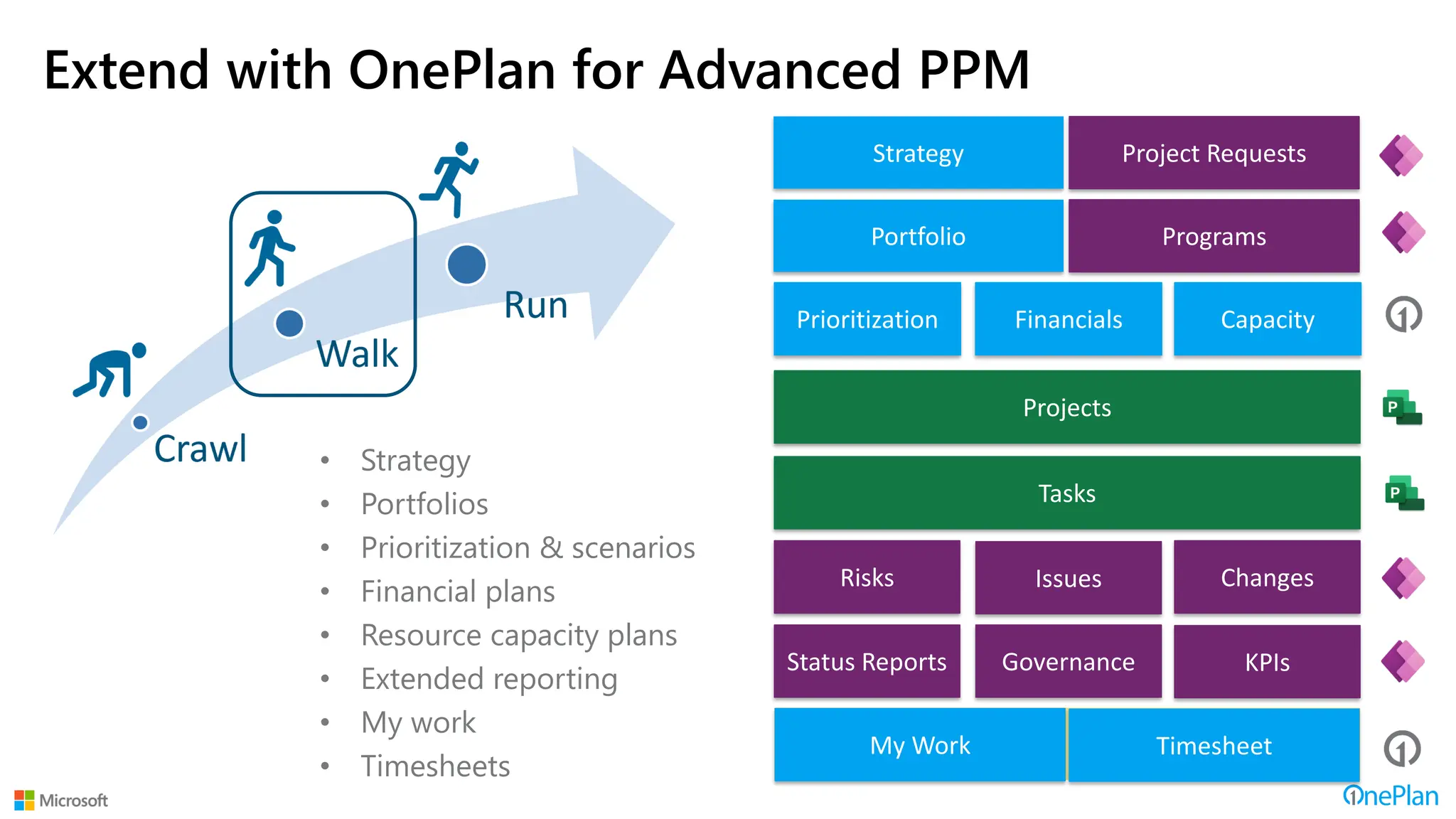 Extend with OnePlan for Advanced PPM
• Strategy
• Portfolios
• Prioritization & scenarios
• Financial plans
• Resource capacity plans
• Extended reporting
• My work
• Timesheets
Strategy Project Requests
Portfolio Programs
Projects
Tasks
Issues
Risks Changes
Status Reports Governance KPIs
Prioritization Financials Capacity
Reports and Dashboards
My Work Timesheet
 