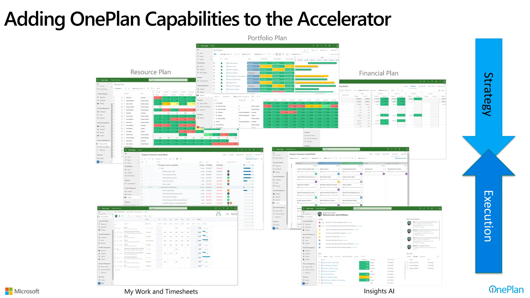 Adding OnePlan Capabilities to the Accelerator
Portfolio Plan
Schedule
Resource Plan Financial Plan
Backlog
Execution
Strategy
My Work and Timesheets Insights AI
 