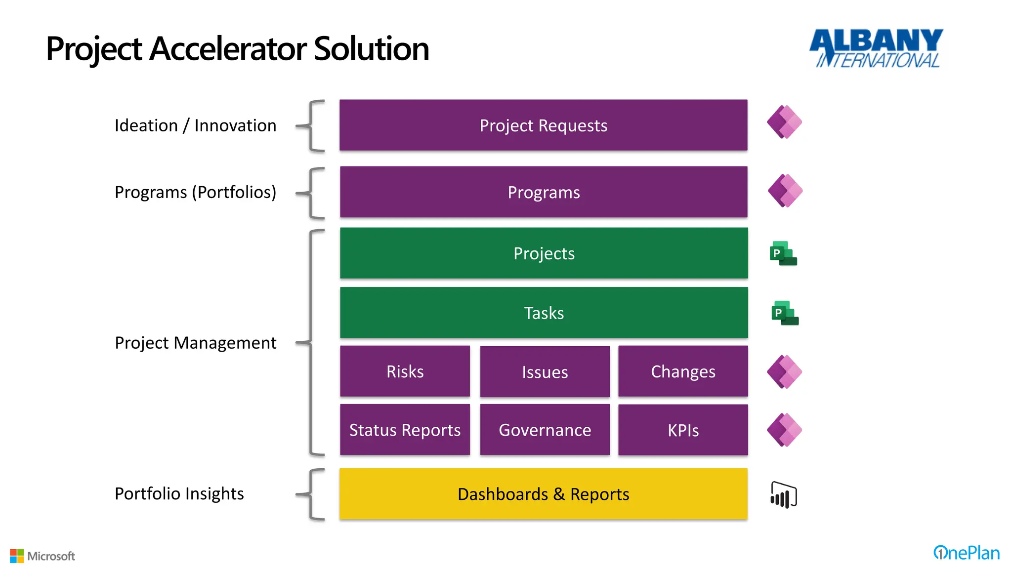Project Requests
Ideation / Innovation
Projects
Tasks
Programs
Programs (Portfolios)
Issues
Governance
Risks Changes
Status Reports KPIs
Project Management
Dashboards & Reports
Portfolio Insights
Project Accelerator Solution
 