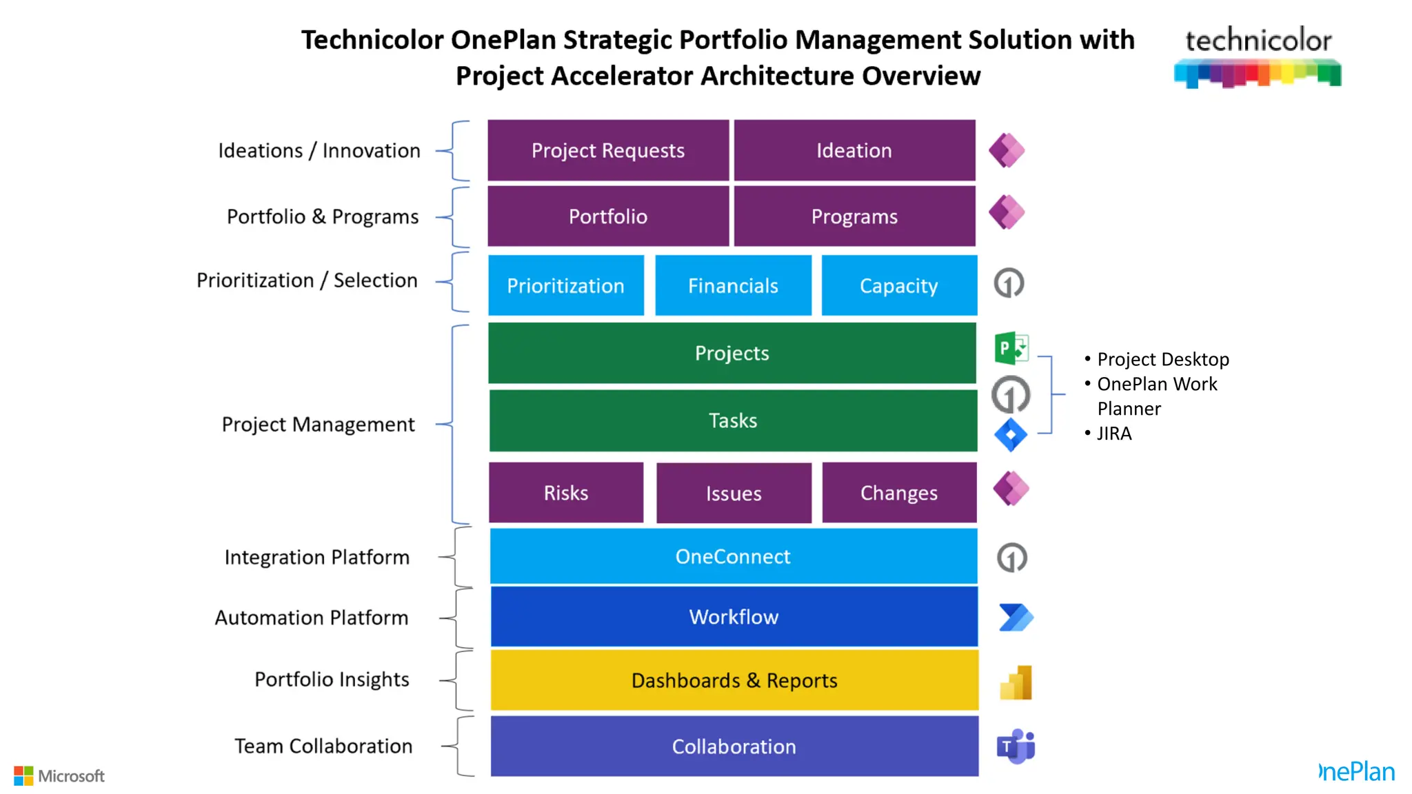 • Project Desktop
• OnePlan Work
Planner
• JIRA
 