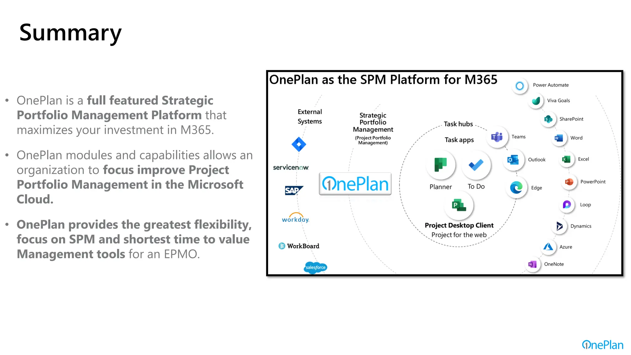 • OnePlan is a full featured Strategic
Portfolio Management Platform that
maximizes your investment in M365.
• OnePlan modules and capabilities allows an
organization to focus improve Project
Portfolio Management in the Microsoft
Cloud.
• OnePlan provides the greatest flexibility,
focus on SPM and shortest time to value
Management tools for an EPMO.
Summary
 
