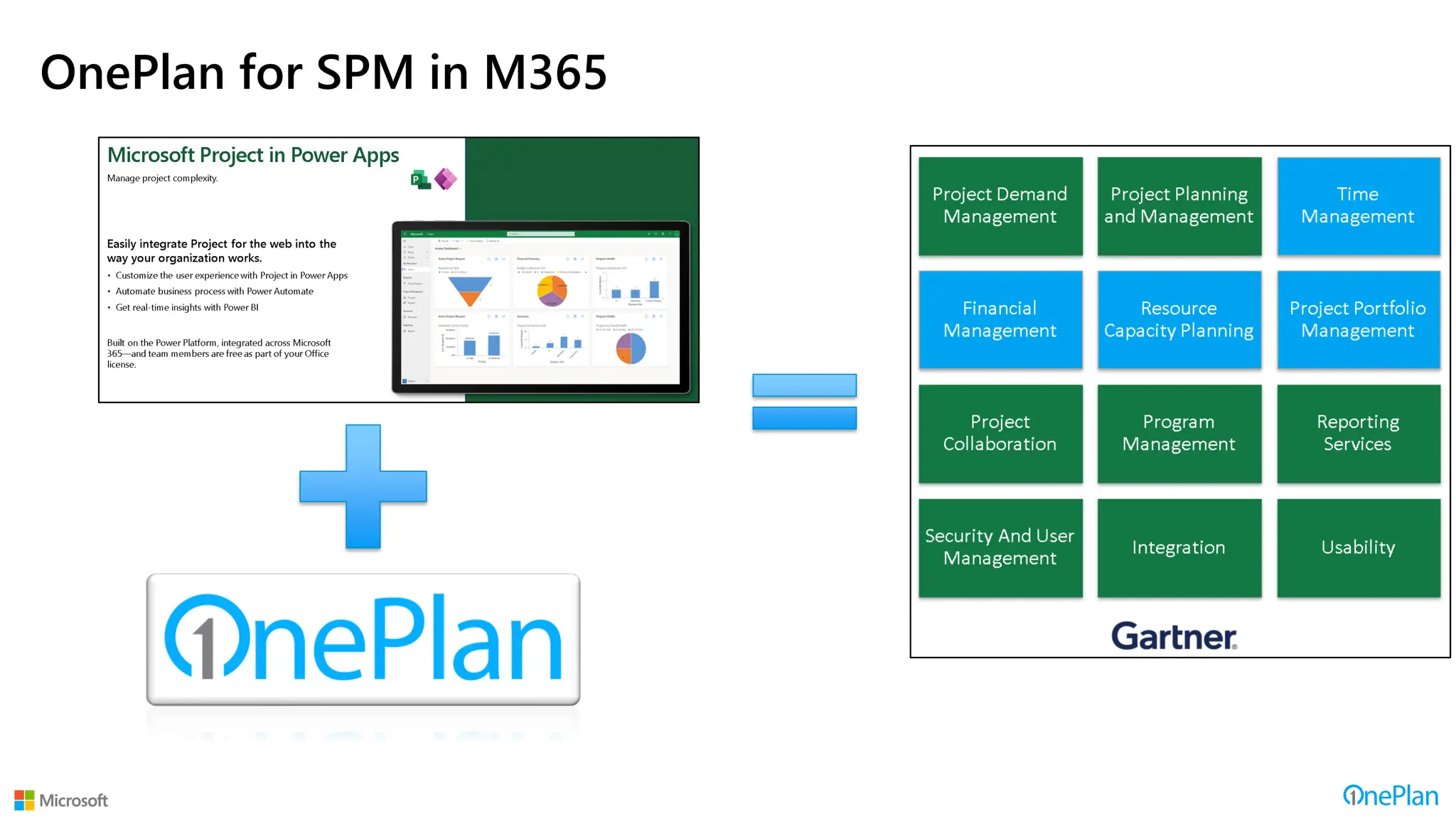 OnePlan for SPM in M365
 
