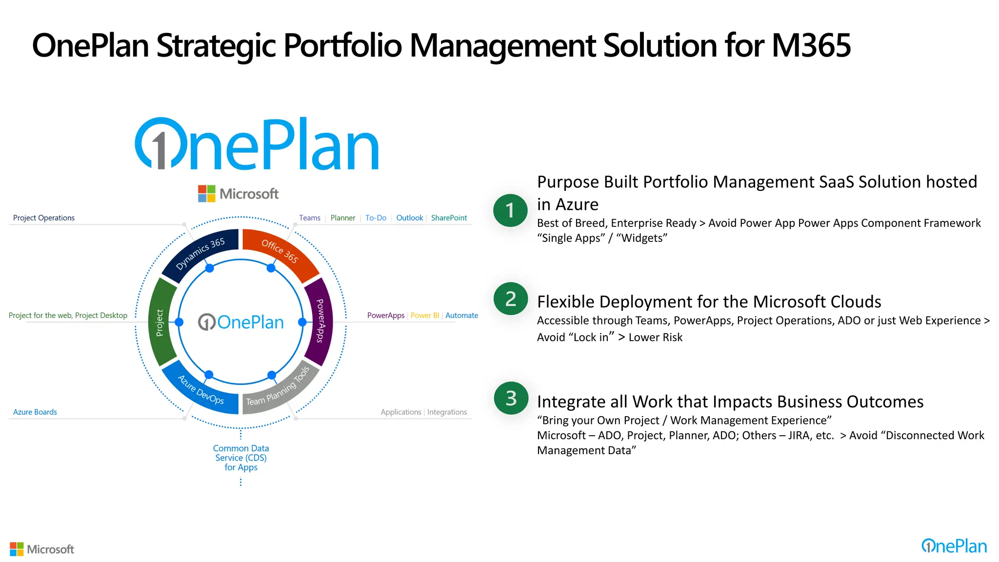 OnePlan Strategic Portfolio Management Solution for M365
Purpose Built Portfolio Management SaaS Solution hosted
in Azure
Best of Breed, Enterprise Ready > Avoid Power App Power Apps Component Framework
“Single Apps” / “Widgets”
Flexible Deployment for the Microsoft Clouds
Accessible through Teams, PowerApps, Project Operations, ADO or just Web Experience >
Avoid “Lock in” > Lower Risk
Integrate all Work that Impacts Business Outcomes
“Bring your Own Project / Work Management Experience”
Microsoft – ADO, Project, Planner, ADO; Others – JIRA, etc. > Avoid “Disconnected Work
Management Data”
 