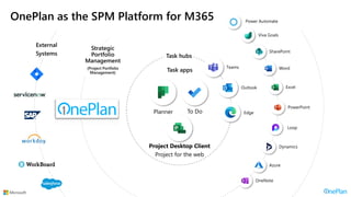 Tales from Implementation OnePlan Microsoft PPM and the effective PMO ...