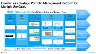 OnePlan as a Strategic Portfolio Management Platform for
Multiple Use Cases
Strategic
Portfolio
Management
Adaptive
Project
Management
Agile
Portfolio
Management
Collaborative
Work
Management
 