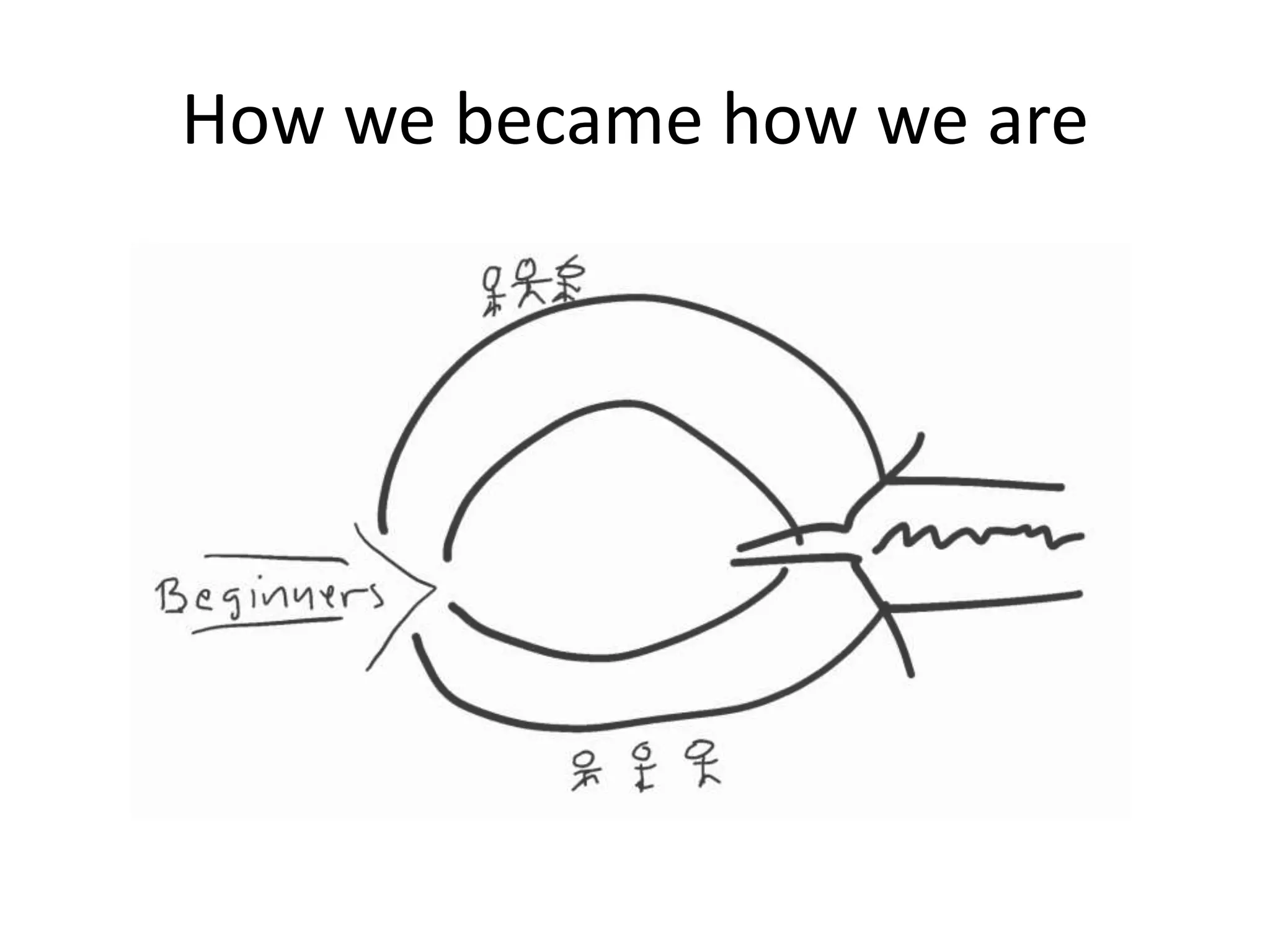 How we became how we are
 