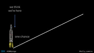 @holly_cummins#IBMGarage
one chance
we think
we’re here
 