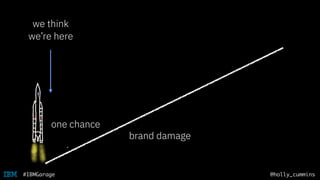 @holly_cummins#IBMGarage
one chance
brand damage
we think
we’re here
 