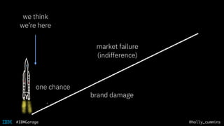 @holly_cummins#IBMGarage
one chance
brand damage
we think
we’re here
market failure
(indifference)
 